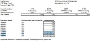 Span Table Long Span